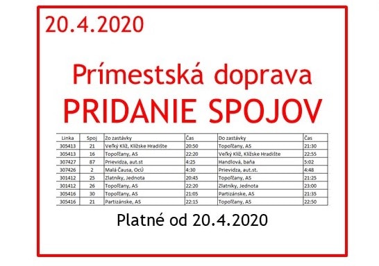 20.4.2020 Pridanie spojov